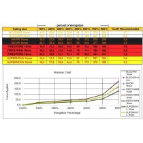 Sandow circulaire Firestorm Epsealon avec obus dyneema ferm&eacute; rouge / noir &Oslash;14